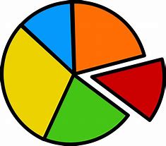 2023-2024 General Fund Budget Information